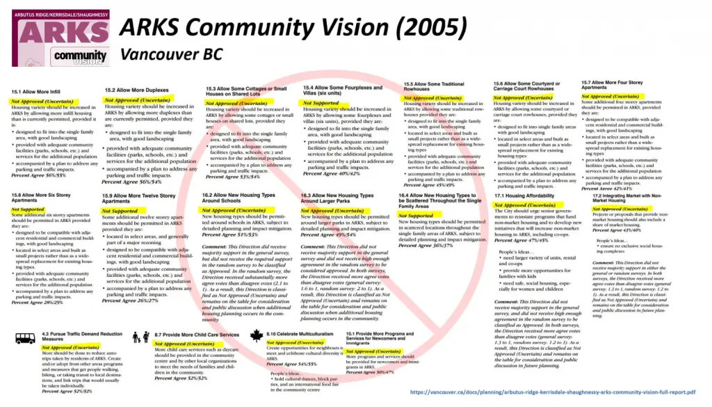 ARKS Community Vision (2005)