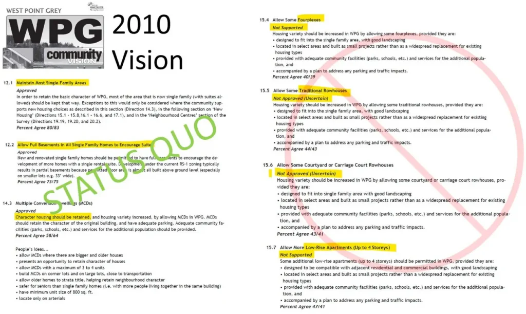 WPG Community 2010 Vision